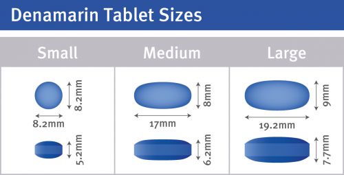 Denamarin Dosing Chart